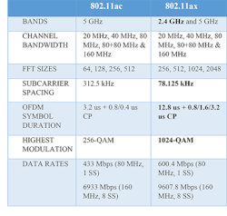 Www Mwrf Com Sites Mwrf com Files Ni 11ax Table1 Www Mwrf Com Sites Mwrf com Files Ni 11ax Table1