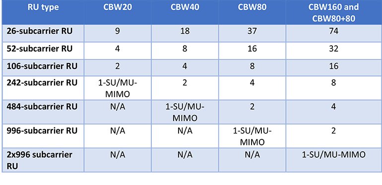 Www Mwrf Com Sites Mwrf com Files Ni 11ax Table2