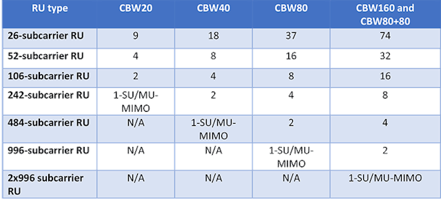 Www Mwrf Com Sites Mwrf com Files Ni 11ax Table2