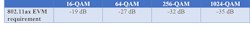 Www Mwrf Com Sites Mwrf com Files Ni 11ax Table3 Www Mwrf Com Sites Mwrf com Files Ni 11ax Table3