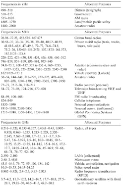 Www Mwrf Com Sites Mwrf com Files Ni Table 3 1 Www Mwrf Com Sites Mwrf com Files Ni Table 3 1