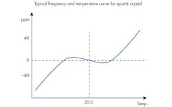 Www Mwrf Com Sites Mwrf com Files Tcxo F1 1 Www Mwrf Com Sites Mwrf com Files Tcxo F1 1