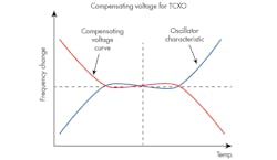 Www Mwrf Com Sites Mwrf com Files Tcxo F3 1 Www Mwrf Com Sites Mwrf com Files Tcxo F3 1