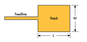 Www Mwrf Com Sites Mwrf com Files 31 R Fig1 0
