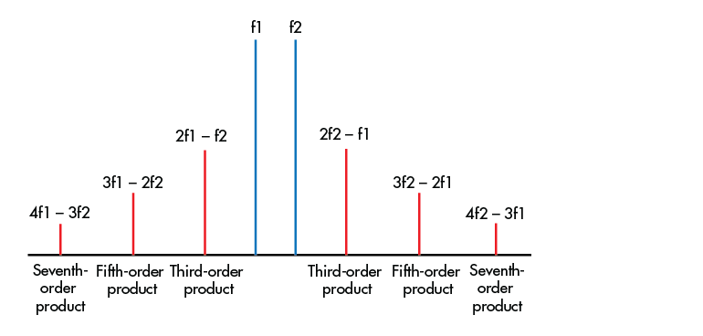 Www Mwrf Com Sites Mwrf com Files 31 R Fig3 0