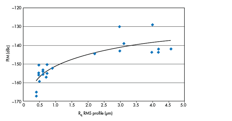 Www Mwrf Com Sites Mwrf com Files 31 R Fig4 0