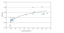 Www Mwrf Com Sites Mwrf com Files 31 R Fig4 0 Www Mwrf Com Sites Mwrf com Files 31 R Fig4 0