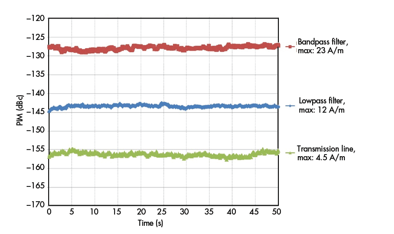 Www Mwrf Com Sites Mwrf com Files 31 R Fig5 0