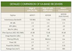 Www Mwrf Com Sites Mwrf com Files 31 A Table 0 Www Mwrf Com Sites Mwrf com Files 31 A Table 0