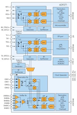 Www Mwrf Com Sites Mwrf com Files 5 G Fig 4 Www Mwrf Com Sites Mwrf com Files 5 G Fig 4