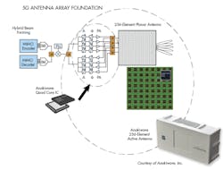 Www Mwrf Com Sites Mwrf com Files 5 G Fig 5 Www Mwrf Com Sites Mwrf com Files 5 G Fig 5