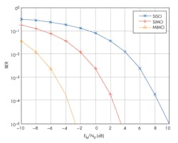 Www Mwrf Com Sites Mwrf com Files Blog 2 Fig 1right 0 Www Mwrf Com Sites Mwrf com Files Blog 2 Fig 1right 0