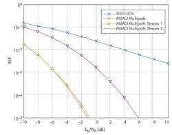 Www Mwrf Com Sites Mwrf com Files Blog 2 Fig 2right 0 Www Mwrf Com Sites Mwrf com Files Blog 2 Fig 2right 0