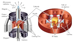 Www Mwrf Com Sites Mwrf com Files Rf Fig 2 1 Www Mwrf Com Sites Mwrf com Files Rf Fig 2 1