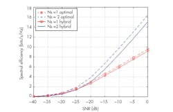 Www Mwrf Com Sites Mwrf com Files 0118 Algo Antennas F1 1 Www Mwrf Com Sites Mwrf com Files 0118 Algo Antennas F1 1
