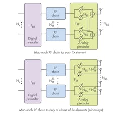 Www Mwrf Com Sites Mwrf com Files 0118 Algo Antennas F2 1 Www Mwrf Com Sites Mwrf com Files 0118 Algo Antennas F2 1