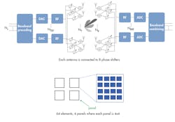 Www Mwrf Com Sites Mwrf com Files 0118 Algo Antennas F3 1 Www Mwrf Com Sites Mwrf com Files 0118 Algo Antennas F3 1