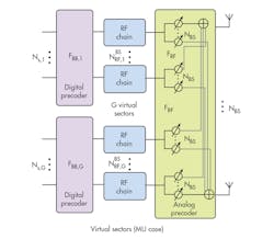 Www Mwrf Com Sites Mwrf com Files 0118 Algo Antennas F4 1 Www Mwrf Com Sites Mwrf com Files 0118 Algo Antennas F4 1