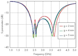 Www Mwrf Com Sites Mwrf com Files 30 A F3 Www Mwrf Com Sites Mwrf com Files 30 A F3