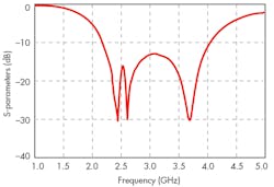 Www Mwrf Com Sites Mwrf com Files 30 A F7 Www Mwrf Com Sites Mwrf com Files 30 A F7
