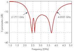 Www Mwrf Com Sites Mwrf com Files 30 A F8 Www Mwrf Com Sites Mwrf com Files 30 A F8