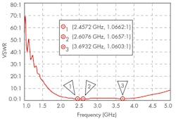 Www Mwrf Com Sites Mwrf com Files 30 A F9 1 Www Mwrf Com Sites Mwrf com Files 30 A F9 1