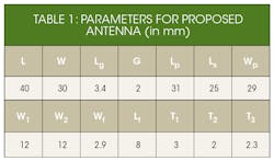 Www Mwrf Com Sites Mwrf com Files 30 A Table1 1 Www Mwrf Com Sites Mwrf com Files 30 A Table1 1
