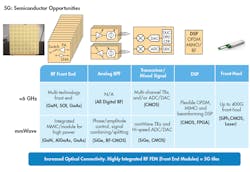 Www Mwrf Com Sites Mwrf com Files 41 B F1 5 Www Mwrf Com Sites Mwrf com Files 41 B F1 5