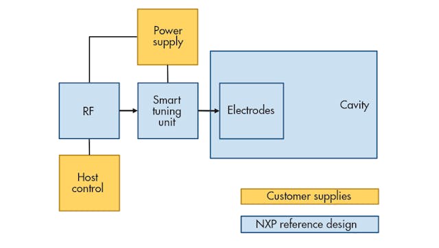 A New Way to Defrost Food | Microwaves & RF