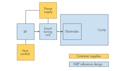Www Mwrf Com Sites Mwrf com Files 45 A Defrost Fig2 Www Mwrf Com Sites Mwrf com Files 45 A Defrost Fig2