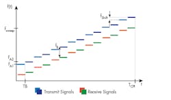 Www Mwrf Com Sites Mwrf com Files Design Software 20 Afig2 Www Mwrf Com Sites Mwrf com Files Design Software 20 Afig2