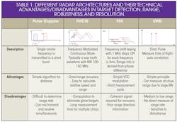 Www Mwrf Com Sites Mwrf com Files Design Software 20atable Www Mwrf Com Sites Mwrf com Files Design Software 20atable