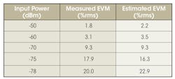 Www Mwrf Com Sites Mwrf com Files Understanding 5 G Table Www Mwrf Com Sites Mwrf com Files Understanding 5 G Table