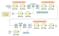 Www Mwrf Com Sites Mwrf com Files Understanding 5 G Fig1 Www Mwrf Com Sites Mwrf com Files Understanding 5 G Fig1