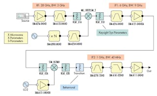 Understanding 5G and IoT RF Systems with Off-the-Shelf Components ...