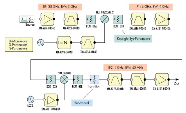 Understanding 5G and IoT RF Systems with Off-the-Shelf Components ...