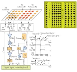 Www Mwrf Com Sites Mwrf com Files 20 B Fig2 0 Www Mwrf Com Sites Mwrf com Files 20 B Fig2 0