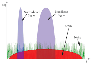 Comparing Narrowband and Wideband Channels
