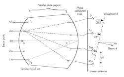 Www Mwrf Com Sites Mwrf com Files 30 Bfig2 1 Www Mwrf Com Sites Mwrf com Files 30 Bfig2 1
