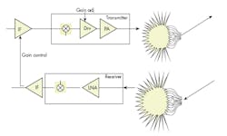 Www Mwrf Com Sites Mwrf com Files 30 Bfig4 1 Www Mwrf Com Sites Mwrf com Files 30 Bfig4 1