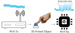 Www Mwrf Com Sites Mwrf com Files Ed Plasticbackscatter Fig1 0 Www Mwrf Com Sites Mwrf com Files Ed Plasticbackscatter Fig1 0