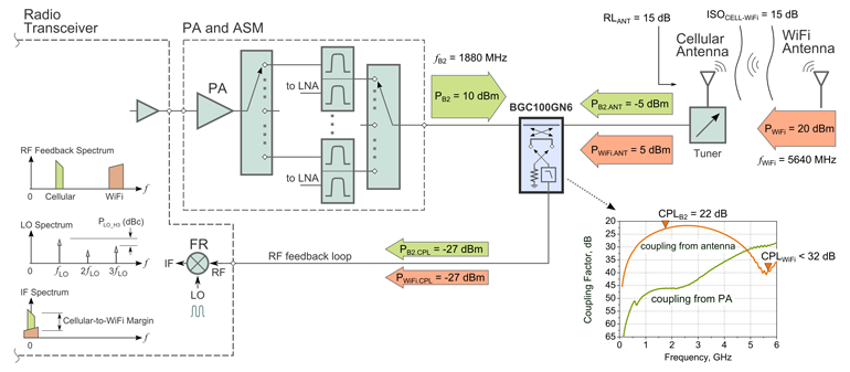 Www Mwrf Com Sites Mwrf com Files 0318 43 E Fig1