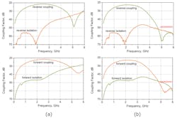 Www Mwrf Com Sites Mwrf com Files 0318 43 E Fig3 Www Mwrf Com Sites Mwrf com Files 0318 43 E Fig3