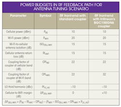 Www Mwrf Com Sites Mwrf com Files 0318 43 E Table Www Mwrf Com Sites Mwrf com Files 0318 43 E Table