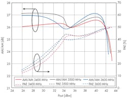 Www Mwrf Com Sites Mwrf com Files 0418 20 E Fig4 New Www Mwrf Com Sites Mwrf com Files 0418 20 E Fig4 New