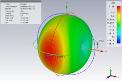 Www Mwrf Com Sites Mwrf com Files 30 Cfig5 Www Mwrf Com Sites Mwrf com Files 30 Cfig5