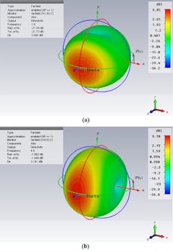 Www Mwrf Com Sites Mwrf com Files 30 Cfig6 1 Www Mwrf Com Sites Mwrf com Files 30 Cfig6 1