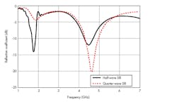 Www Mwrf Com Sites Mwrf com Files 30 Cfig4 Www Mwrf Com Sites Mwrf com Files 30 Cfig4