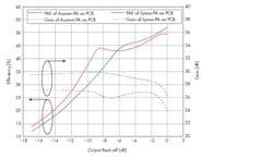 Www Mwrf Com Sites Mwrf com Files 43 E 6new Www Mwrf Com Sites Mwrf com Files 43 E 6new