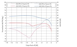 Www Mwrf Com Sites Mwrf com Files 43 E 7new Www Mwrf Com Sites Mwrf com Files 43 E 7new